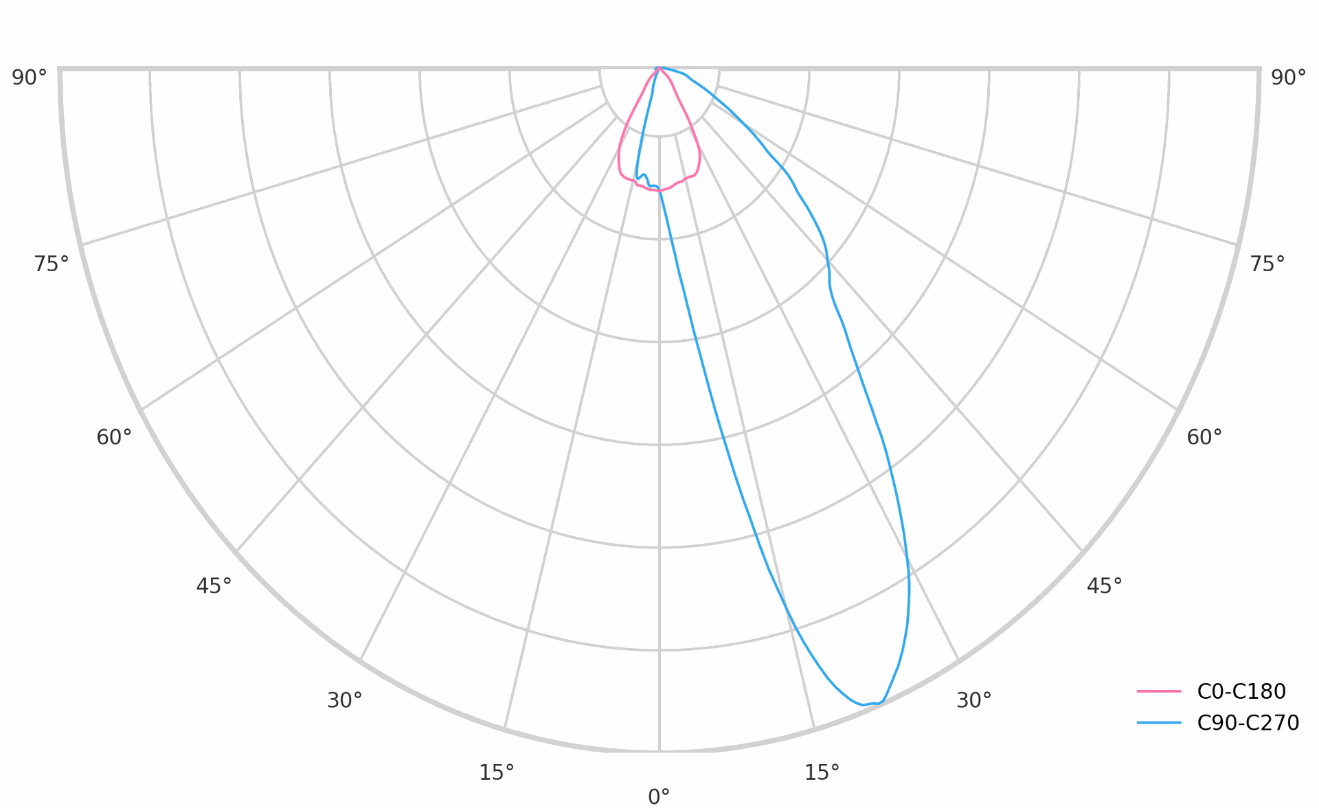 product.polar.curve.image,105