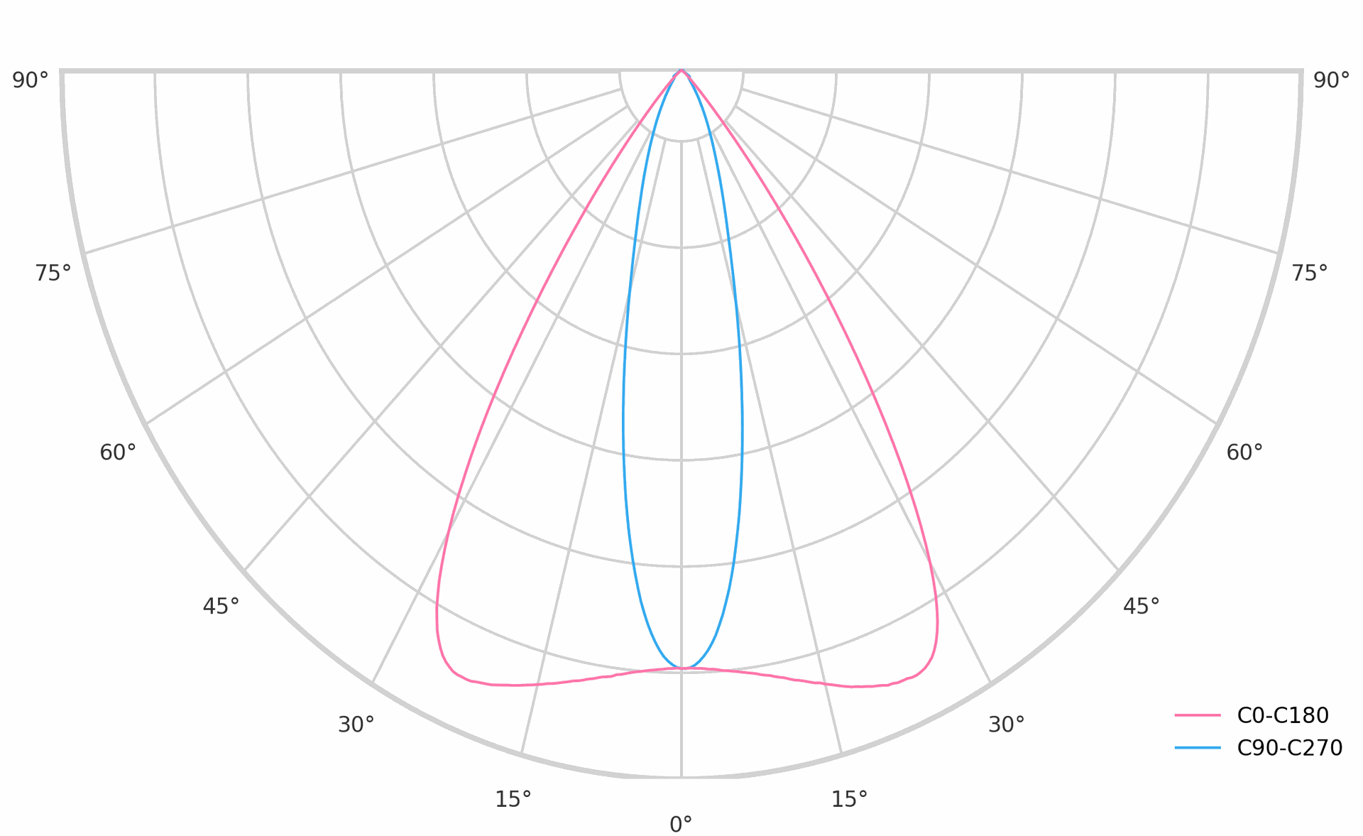 product.polar.curve.image,108