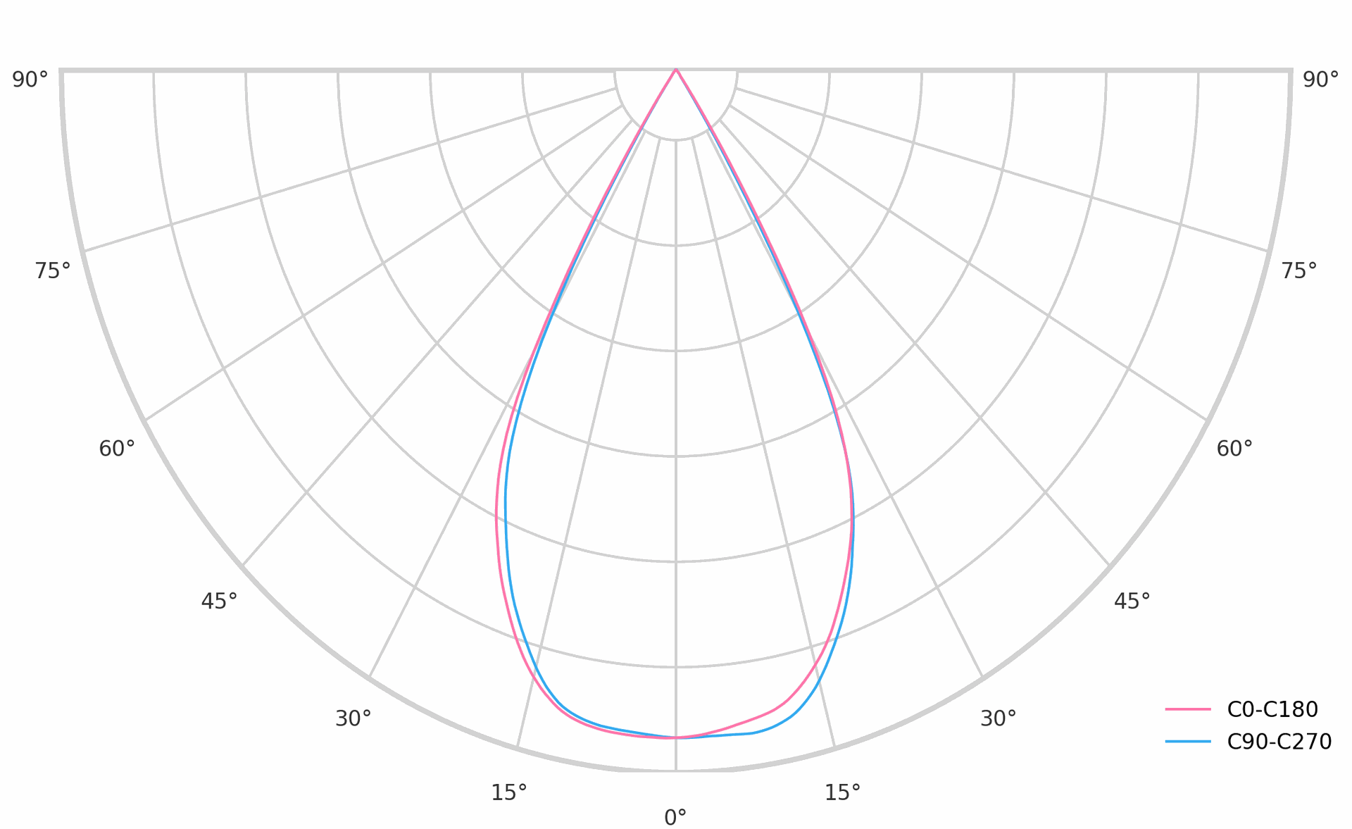 product.polar.curve.image,110