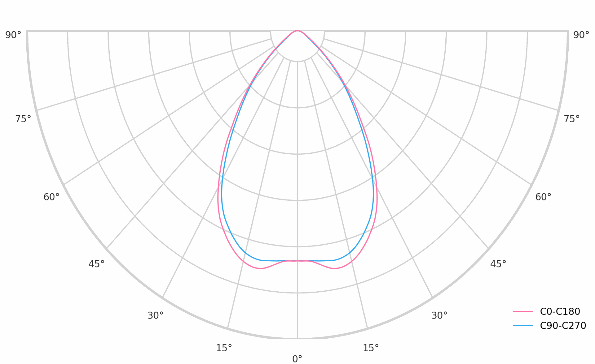 product.polar.curve.image,115