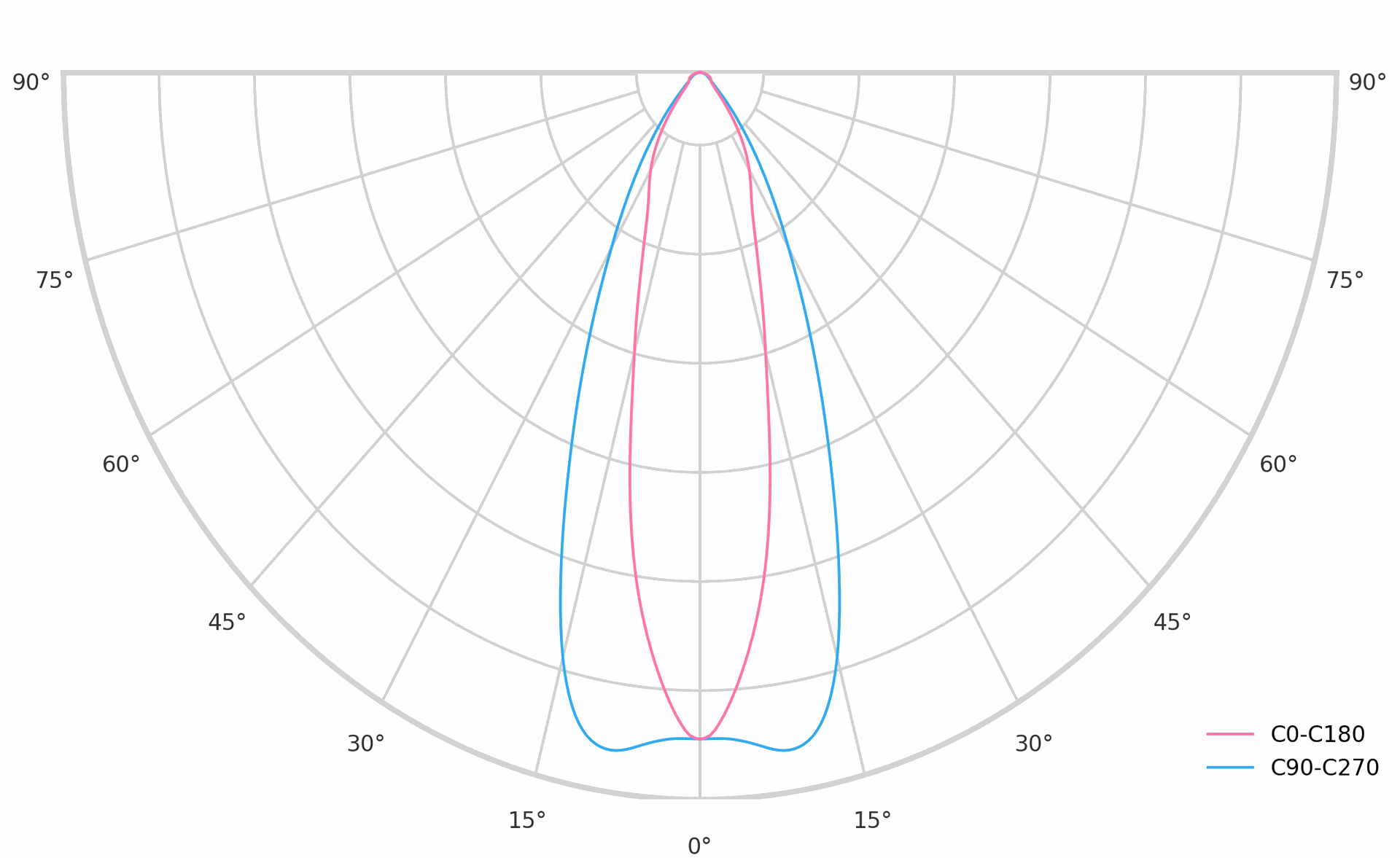 product.polar.curve.image,121
