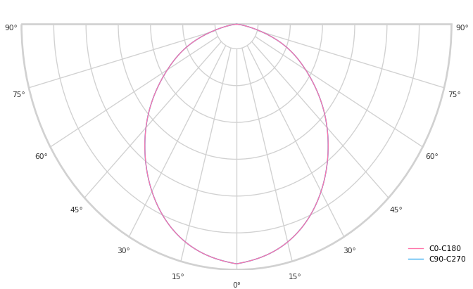 product.polar.curve.image,123