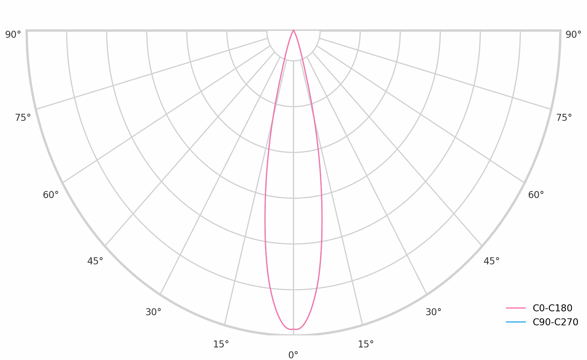 product.polar.curve.image,125