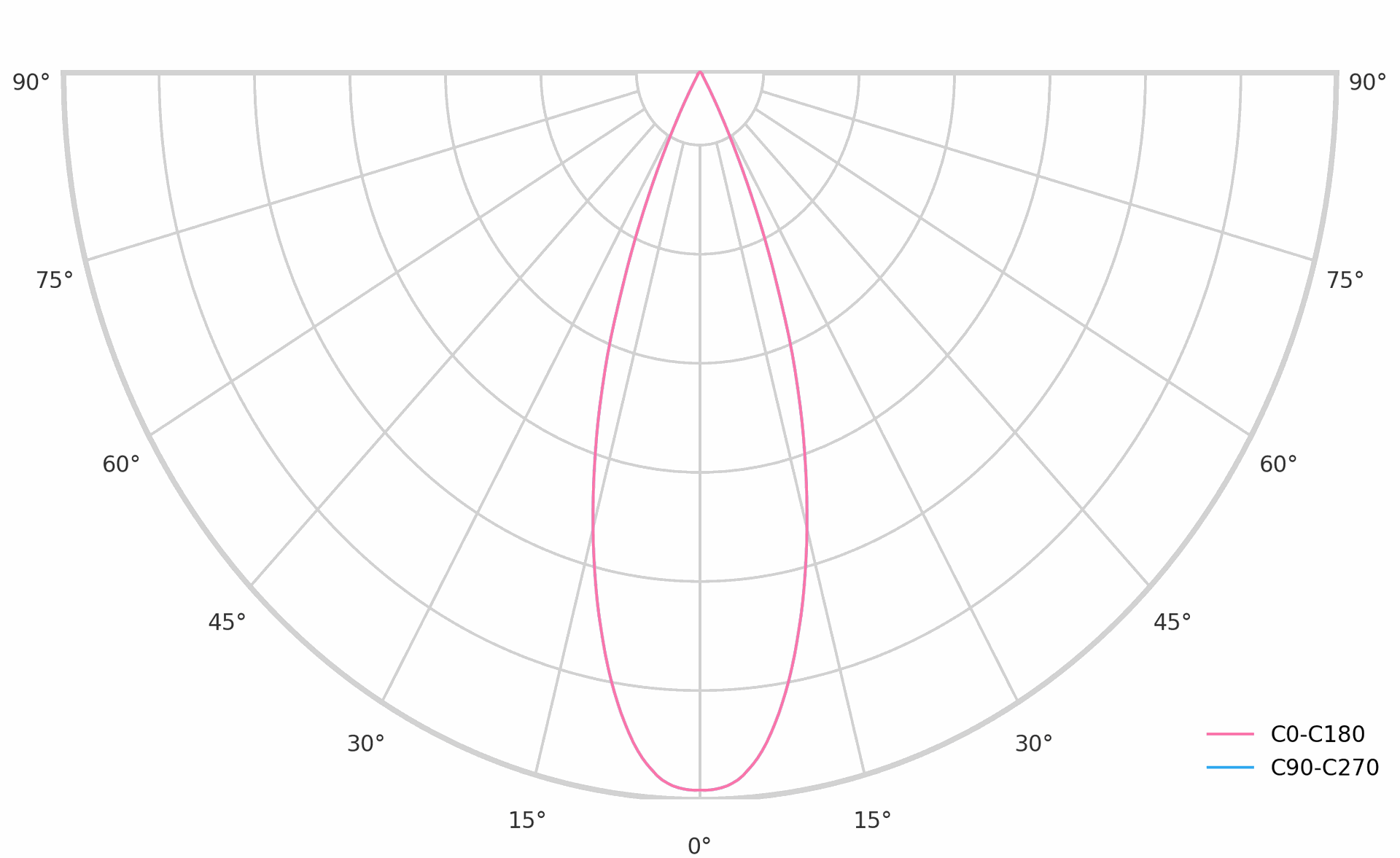 product.polar.curve.image,126