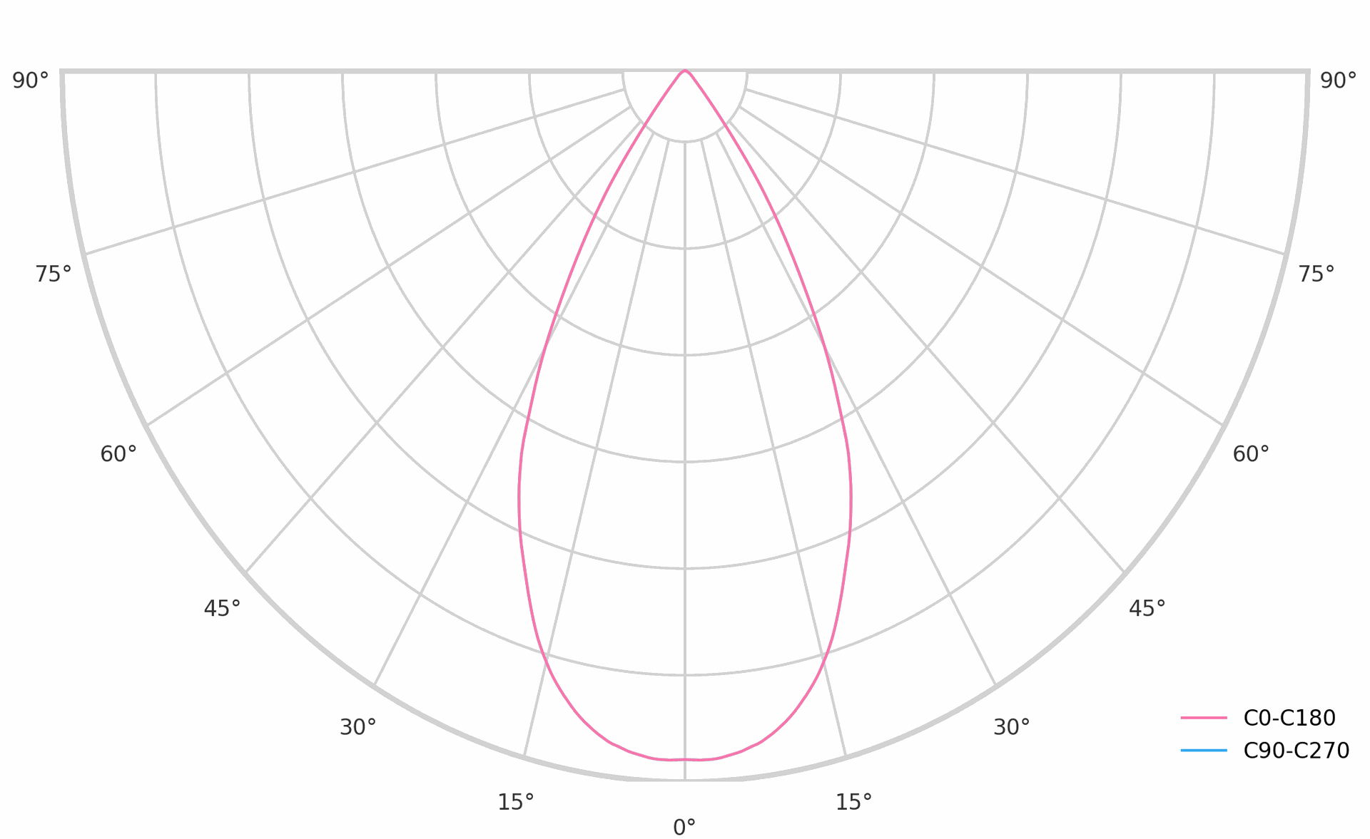 product.polar.curve.image,127