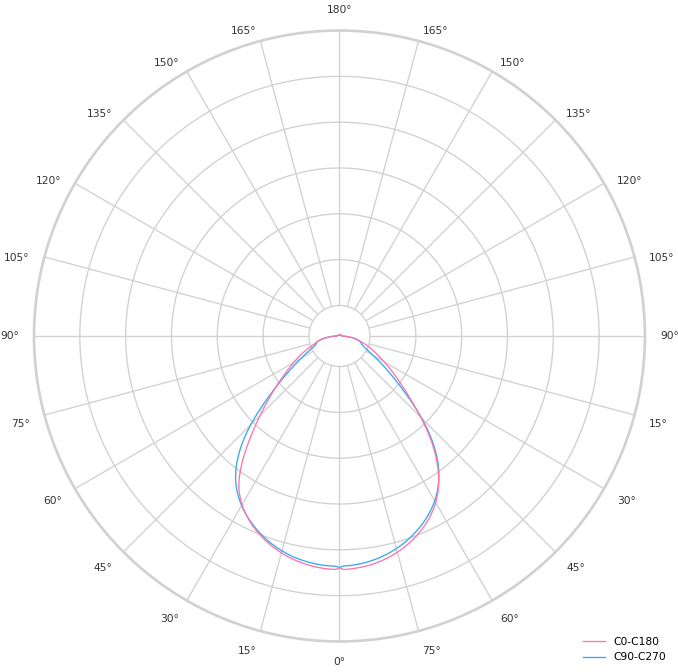 product.polar.curve.image,128