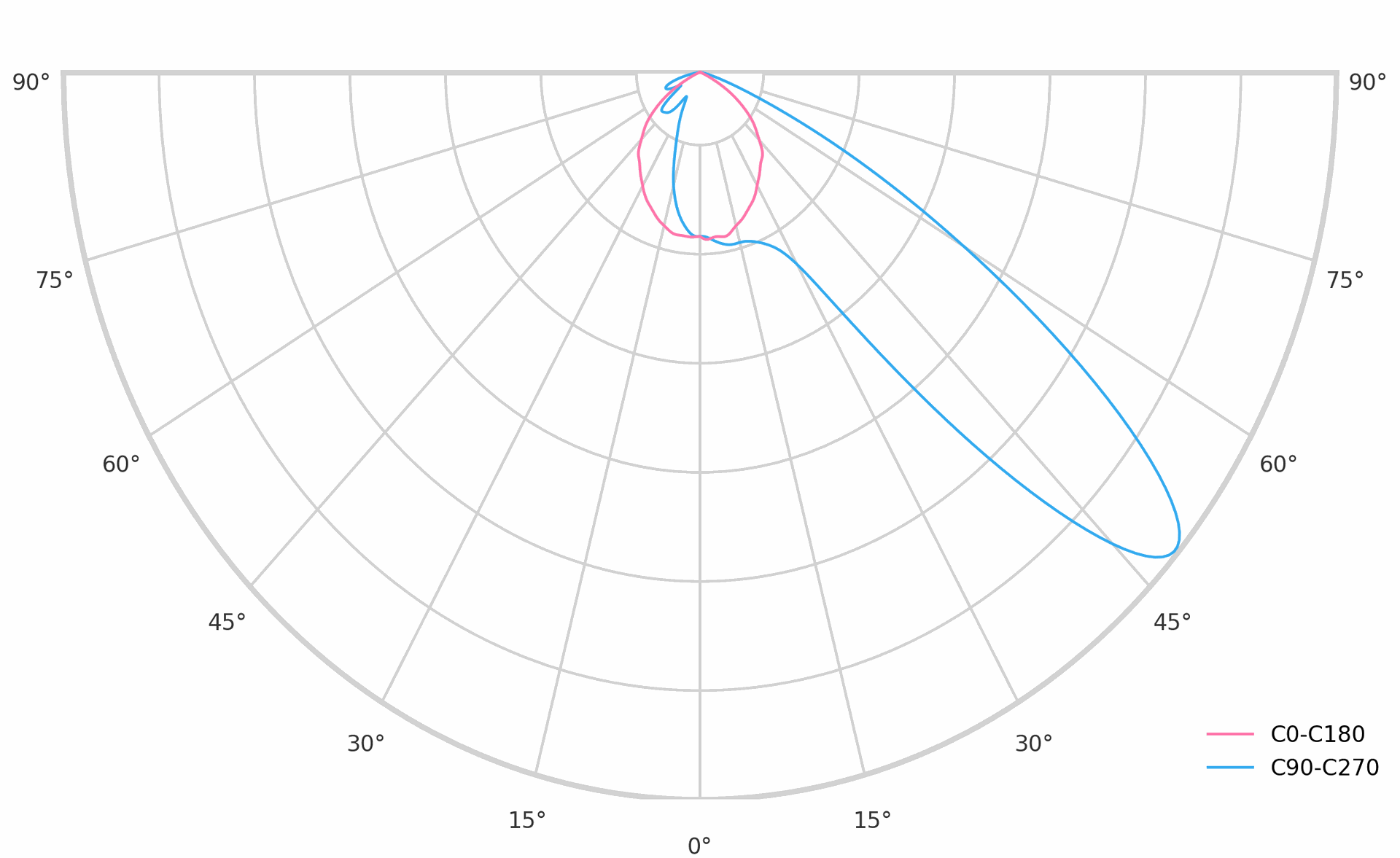 product.polar.curve.image,147