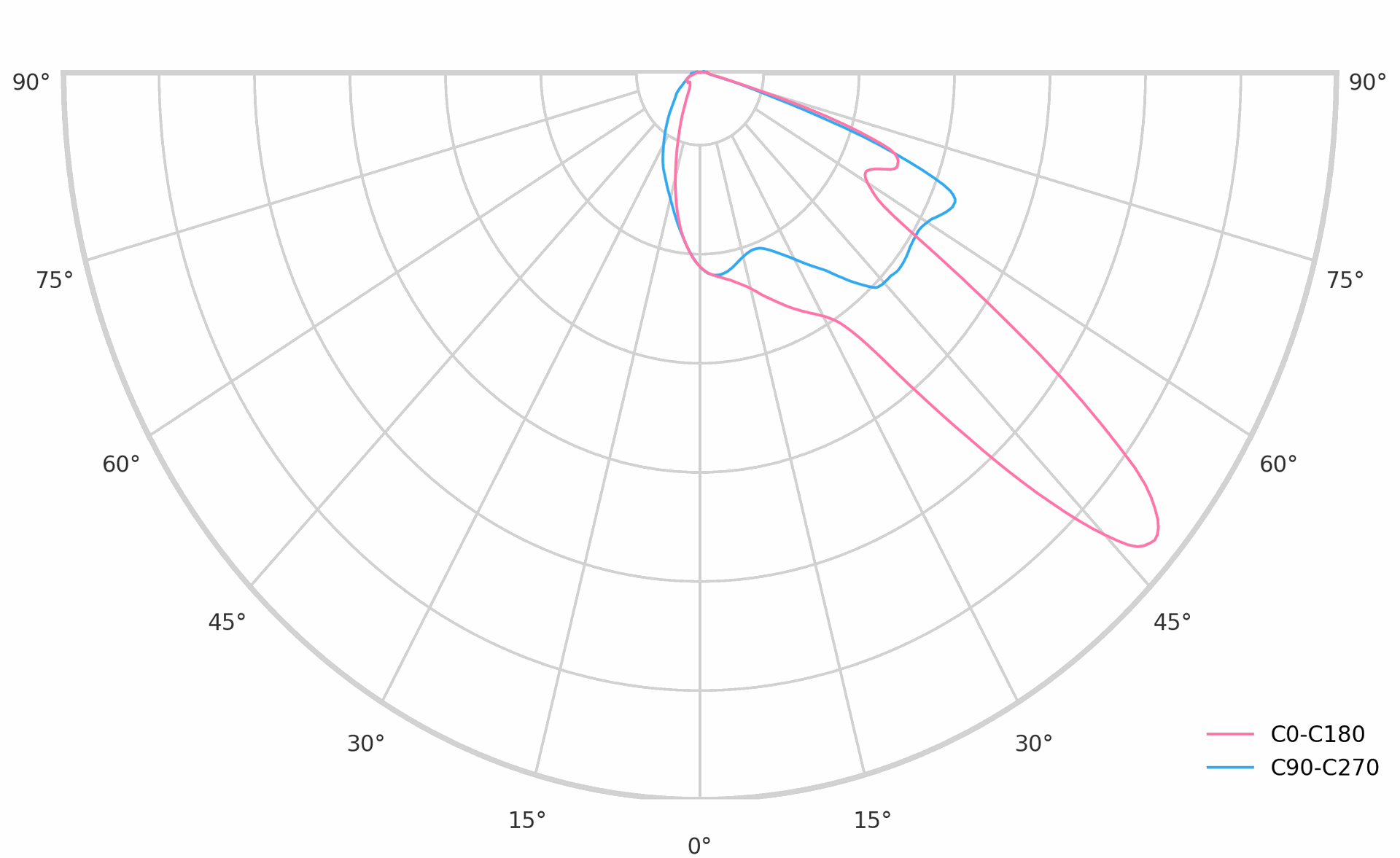 product.polar.curve.image,150