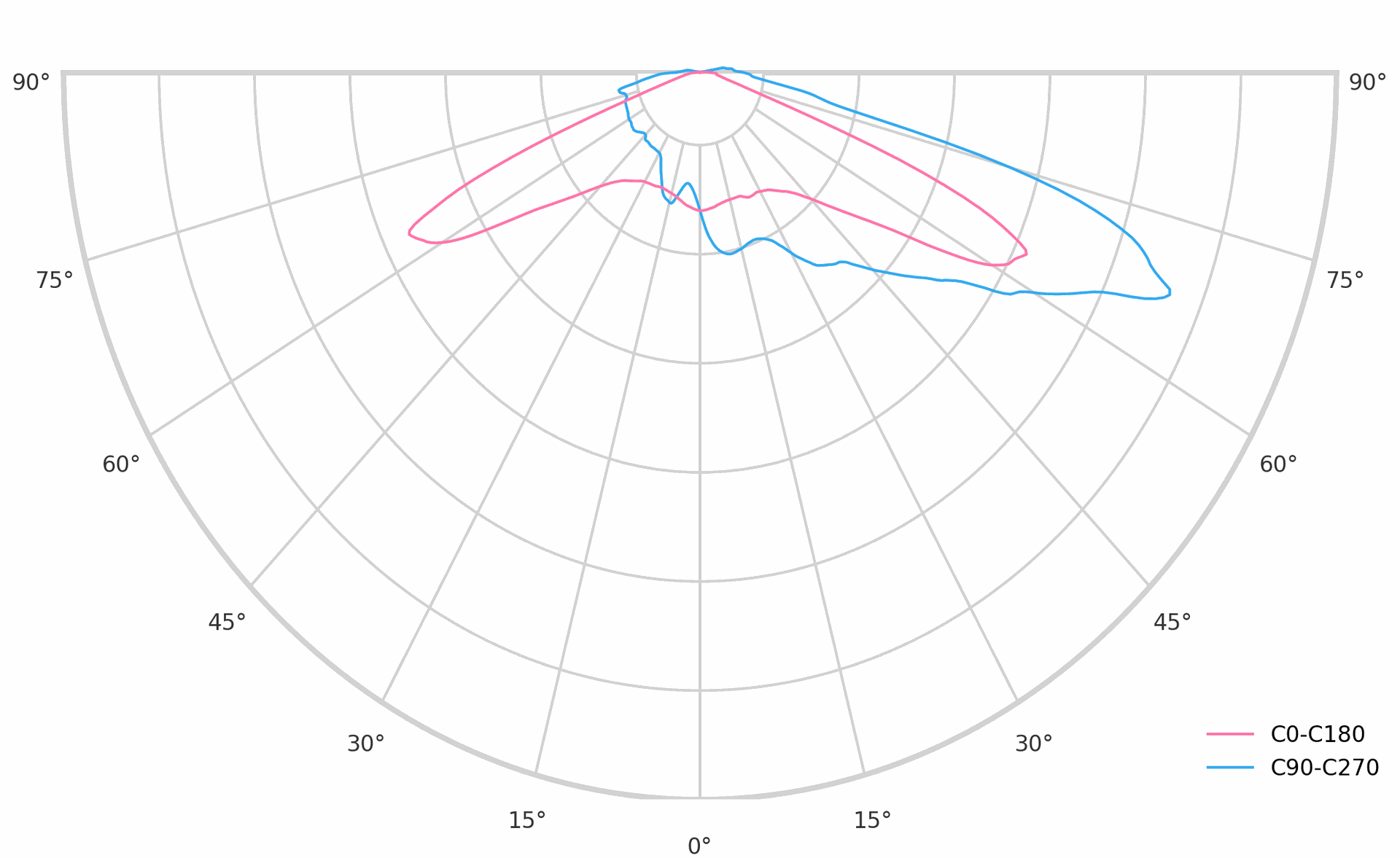 product.polar.curve.image,152