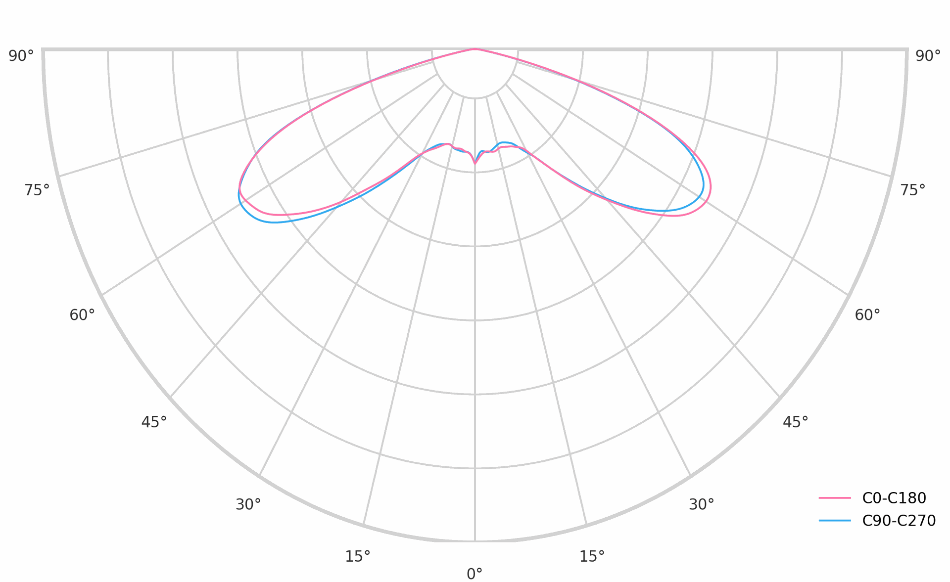 product.polar.curve.image,156