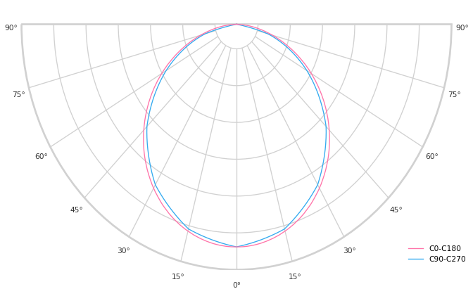 product.polar.curve.image,158
