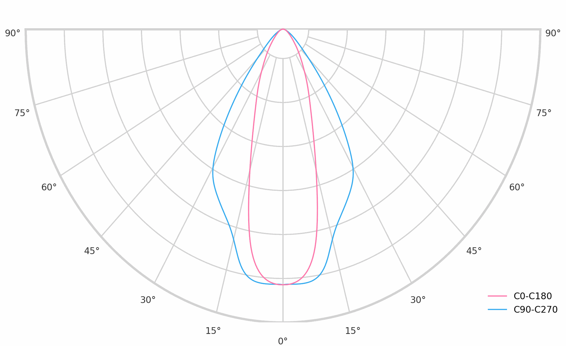 product.polar.curve.image,18