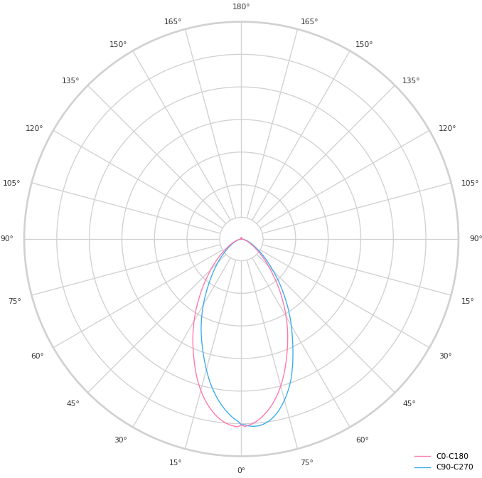 product.polar.curve.image,3