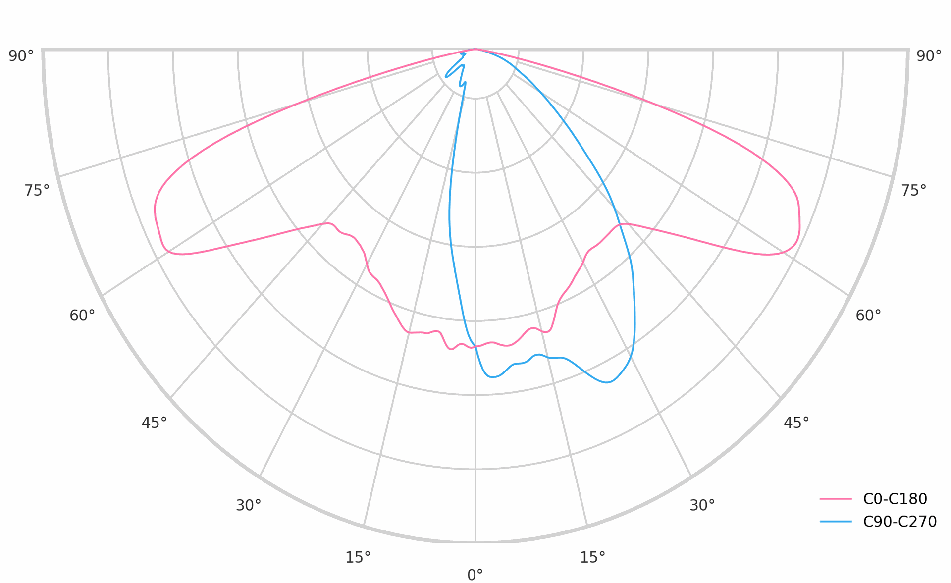 product.polar.curve.image,33