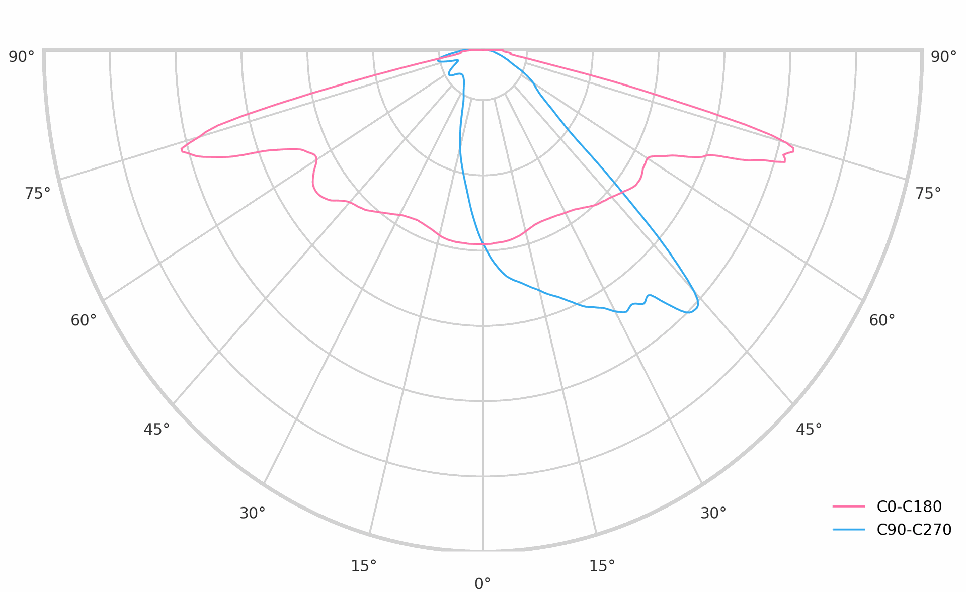product.polar.curve.image,34