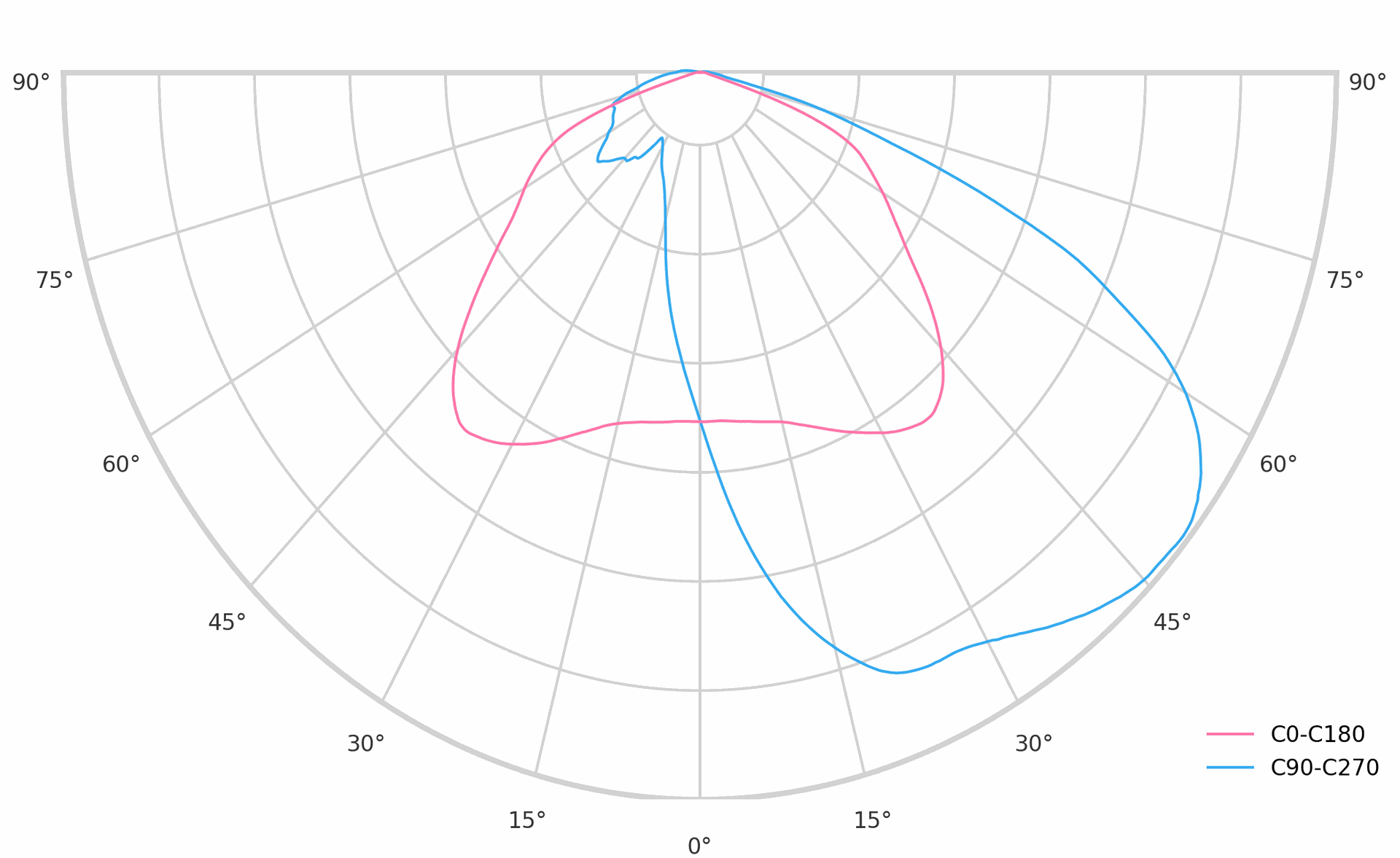 product.polar.curve.image,38