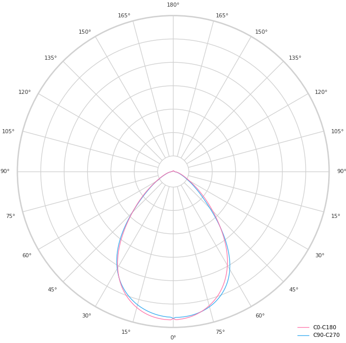 product.polar.curve.image,4