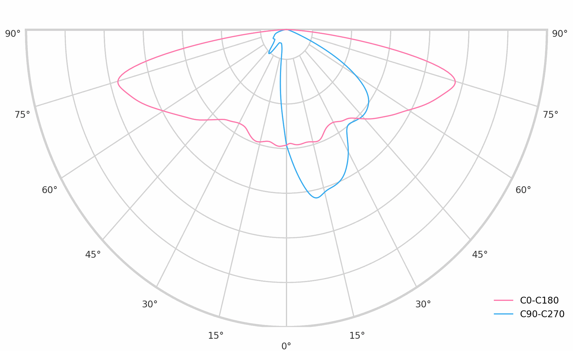 product.polar.curve.image,43