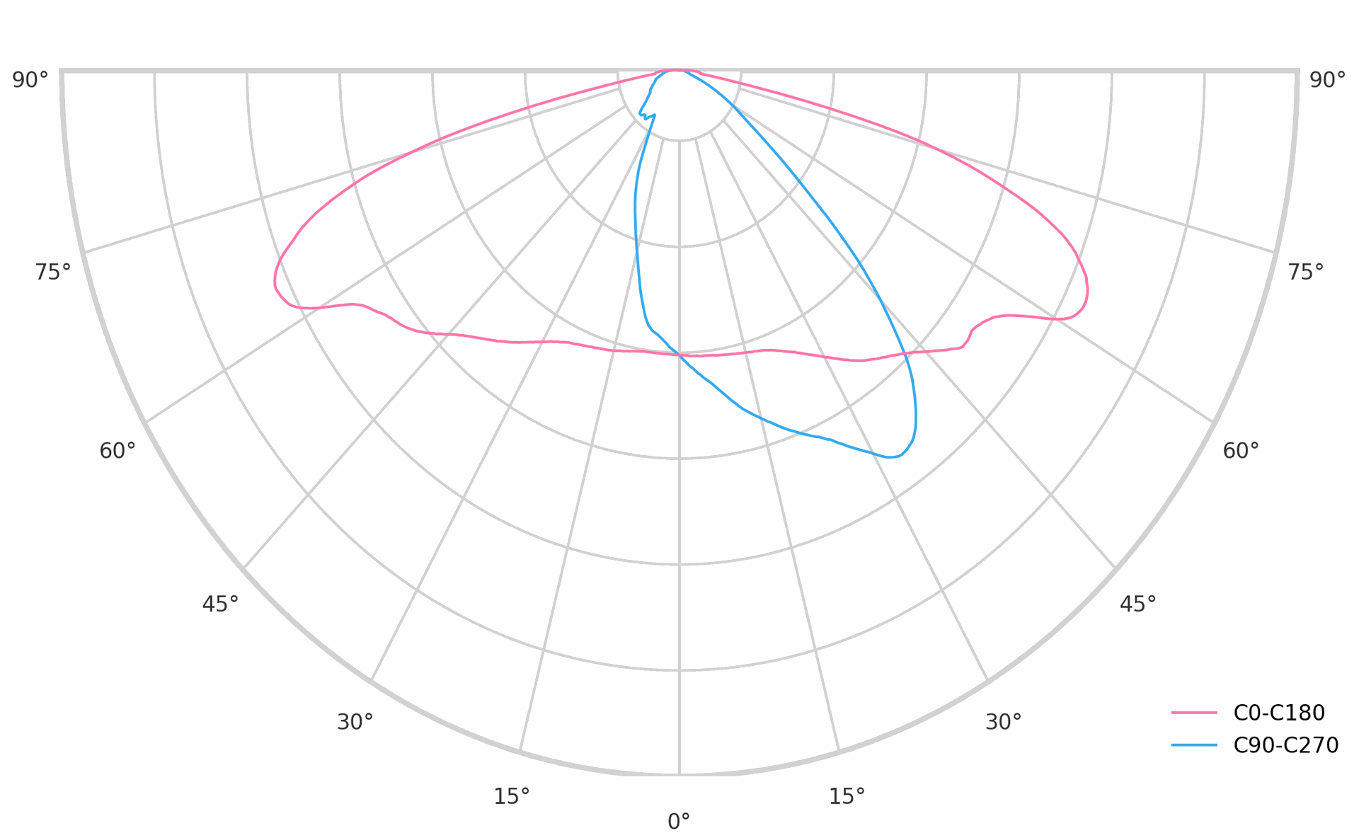 product.polar.curve.image,45