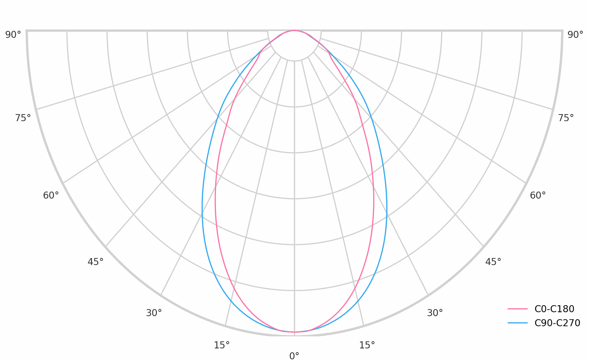 product.polar.curve.image,48