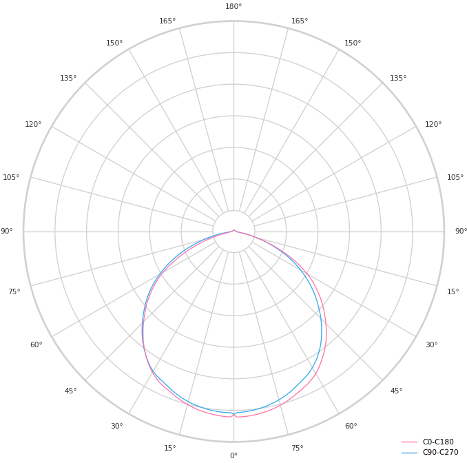 product.polar.curve.image,5
