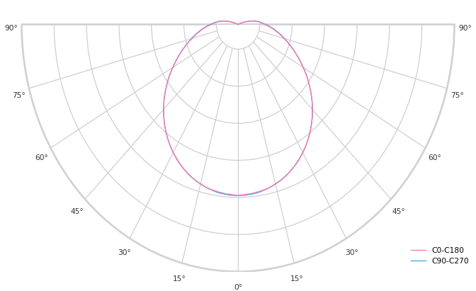 product.polar.curve.image,53