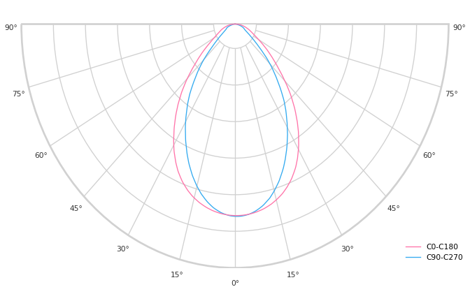 product.polar.curve.image,60