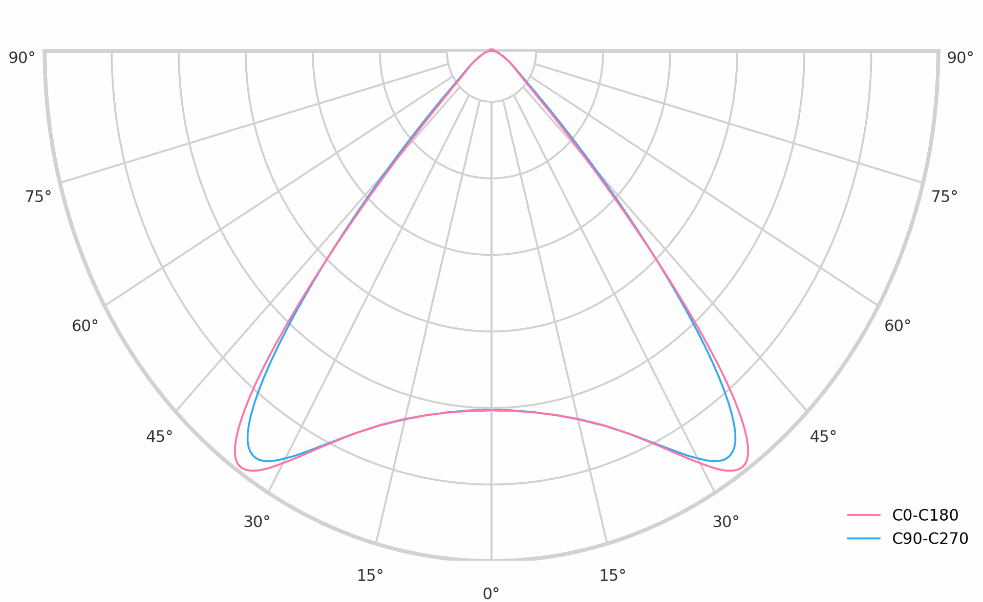product.polar.curve.image,72