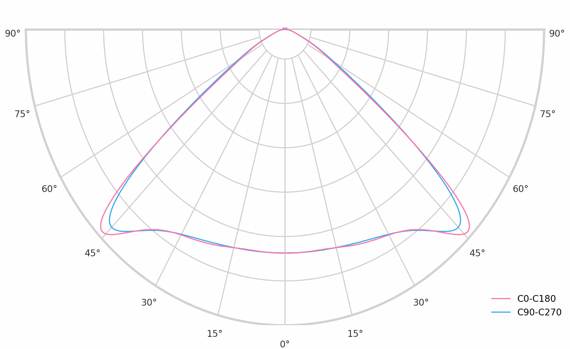 product.polar.curve.image,73
