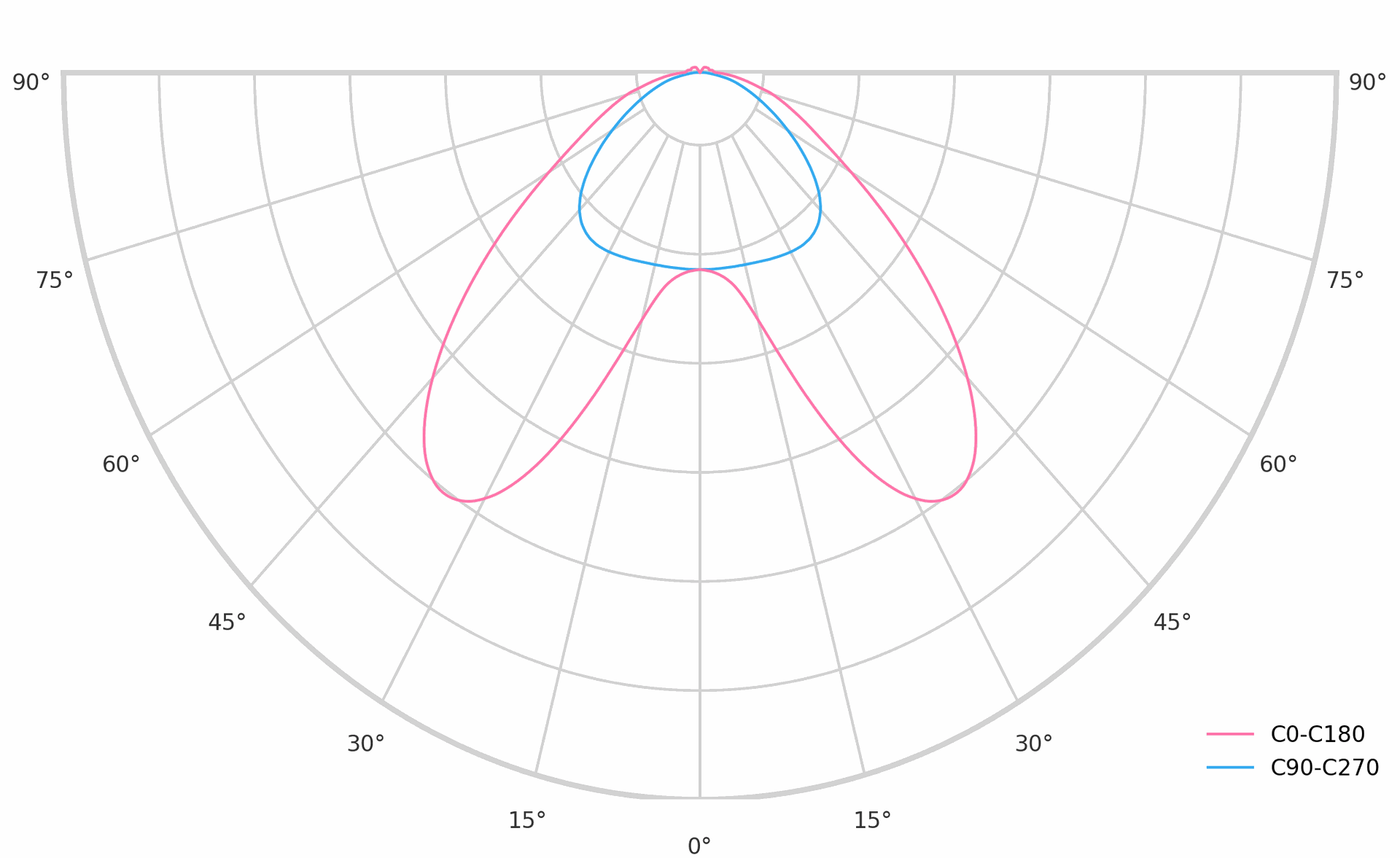 product.polar.curve.image,74