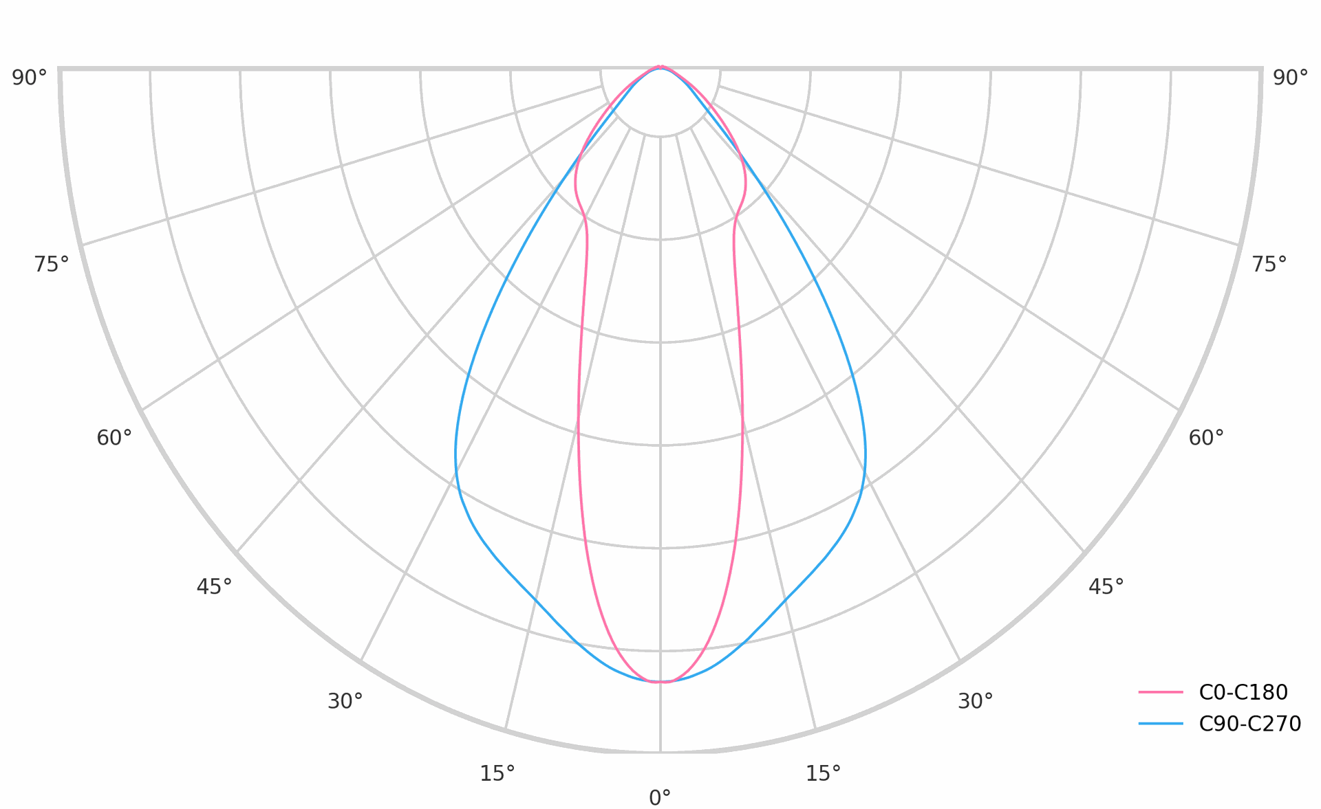 product.polar.curve.image,75