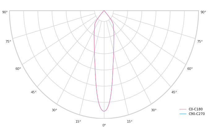 product.polar.curve.image,86