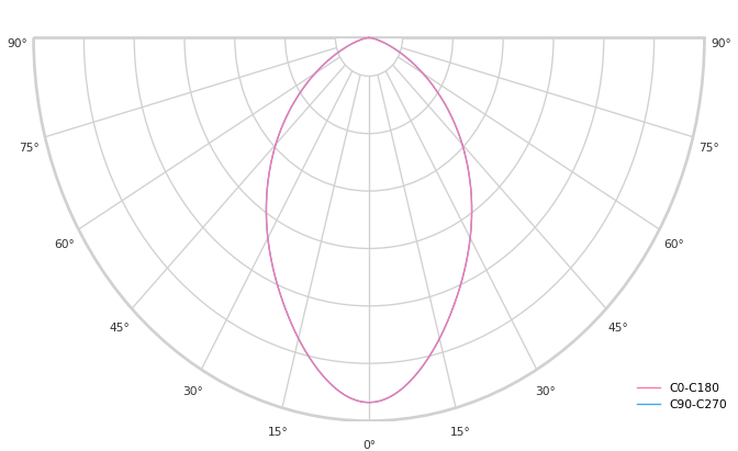product.polar.curve.image,87
