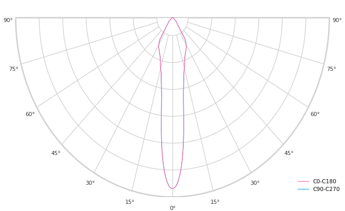 product.polar.curve.image,88