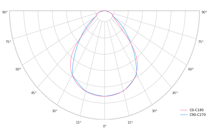 product.polar.curve.image,89