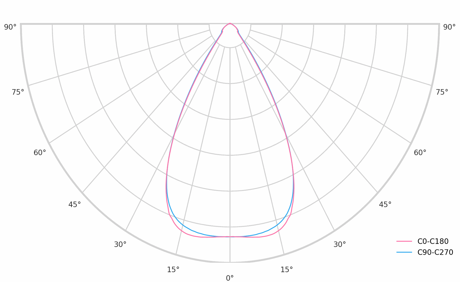 Flit Surface
